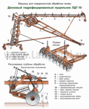 Реализуем лущильники дисковые -- -- ЛДГ-10М, ЛДГ-15М